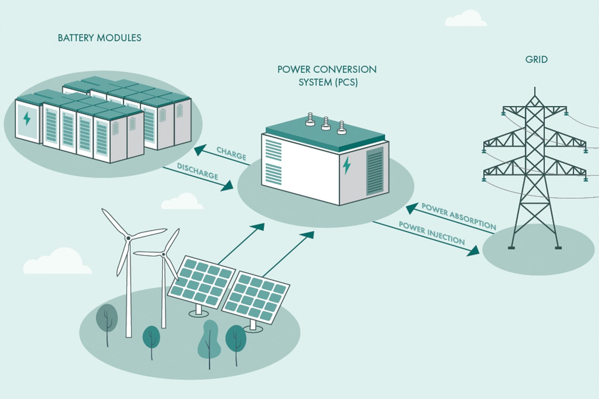 Renewable Energy — Tract